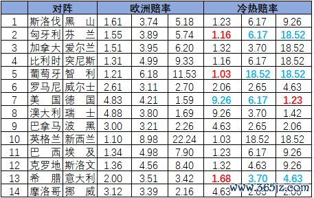 冷熱指數(shù)